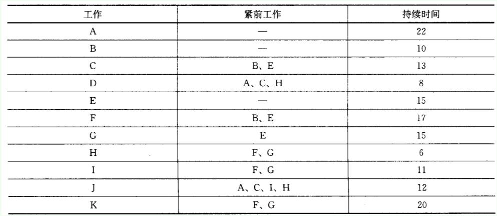 已知某地区各月月初人口数资料见下表