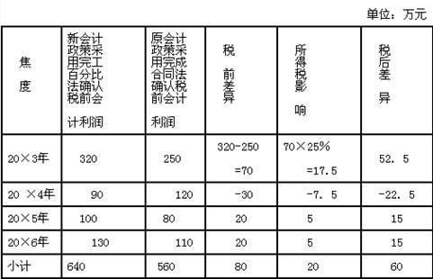 20×7年1月1日,甲公司按照企业会计准则规定,对建造合同收入的确认