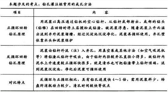 a钻孔进度快 b需用泥浆量多 c转盘消耗动力较少 d清孔时间较短 e