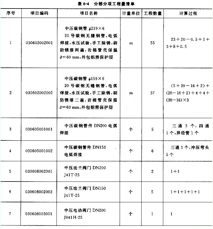 6搭1怎么算_1阴颈创皮怎么算过长(2)