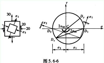 试用应力圆法求主应力及主平面,并画出主单元体.