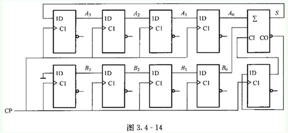 8位并行加法器 b.8位串行加法器 c.4位并行加法器 d.4位串行加法器