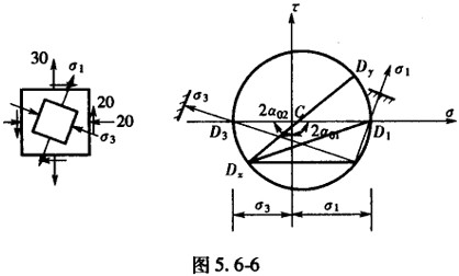 应力符号怎么读