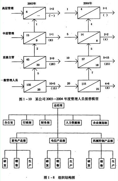 控制人口的方法_流动人口管理办法 搜狗百科