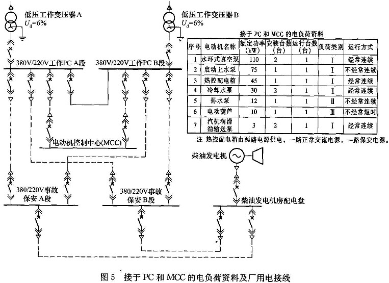 [多选题]选择低压工作变容量时,其计算负荷应为.