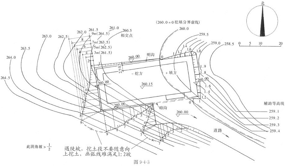 2M人口_人口普查(3)