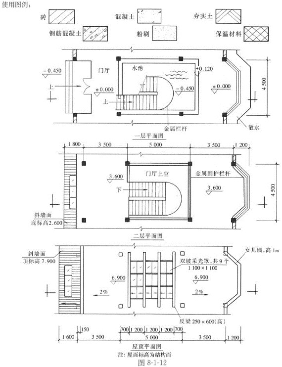 (1)任务描述 图8-1-12为某小型展览馆门厅局部一,二层及屋顶平面图