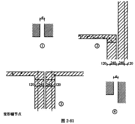 现浇砼渠道隔多少米设置伸缩缝《混凝土结构设计规范 伸缩缝