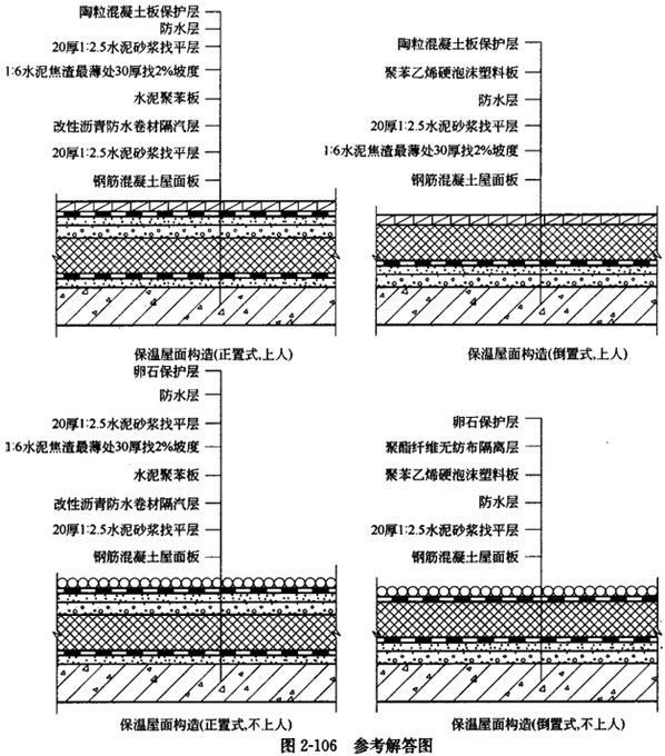 (2)正置式保温构造为防止冬季室内的水蒸汽进入保温层,应在