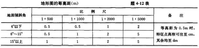 地面倾斜角为18°的场地,其1:1000比例尺的地形图的基本等高距为多少