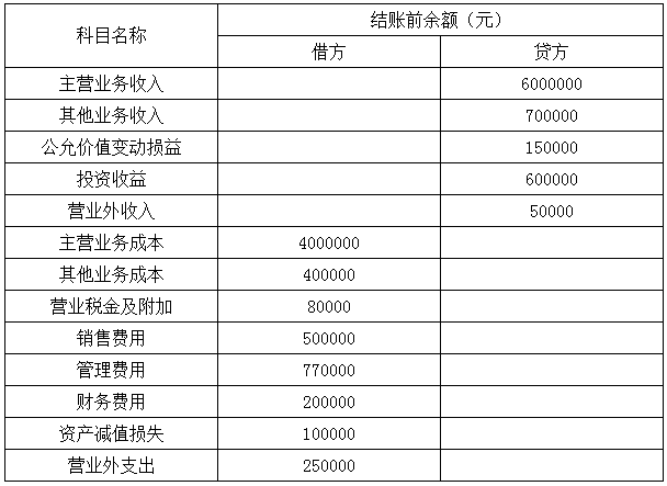 计提税费会计分录