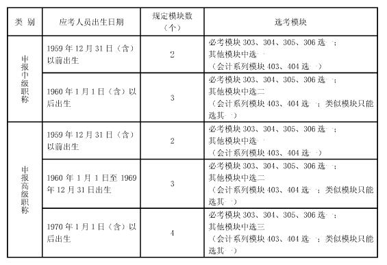 上海职称计算机考试模块要求