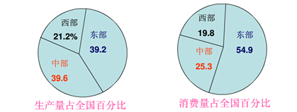 2017上半年高中地理教师资格证面试真题