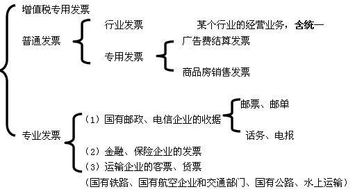 发票分个类