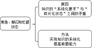 怎么摆脱证券从业资格备考阶段的焦急状态22