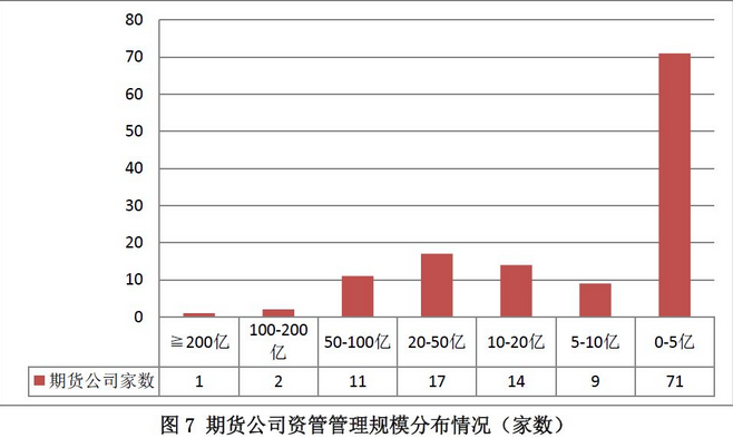 证券期货经营机构资管产品备案月报（2017年12月）