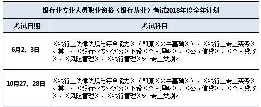 2018银行从业资格考试时间安排