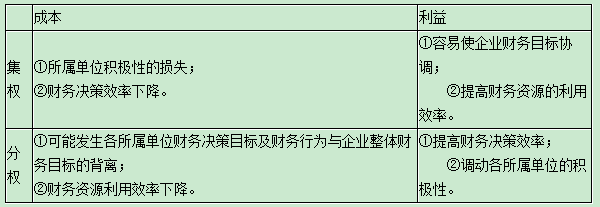 2016年中级会计师考试财务管理知识点 集权与分权的选择