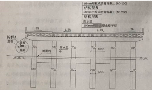 考无忧二级建造师