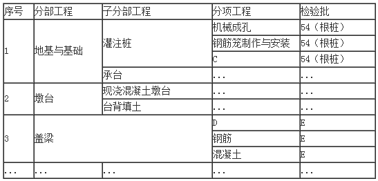 考无忧二级建造师