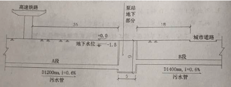 考无忧二级建造师