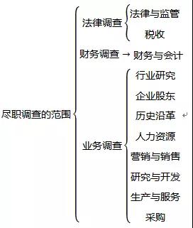 基金从业资格.jpg