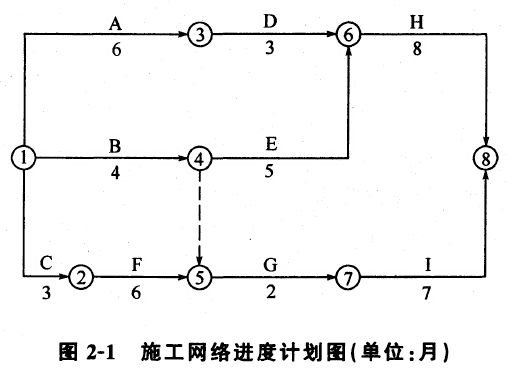 计算gdp采用什么法_用支出法计算GDP(3)