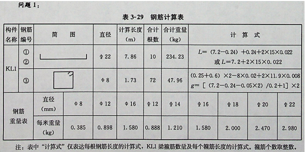 工程没有计算搭接长度怎么办_灌注桩钢筋笼长度计算(2)