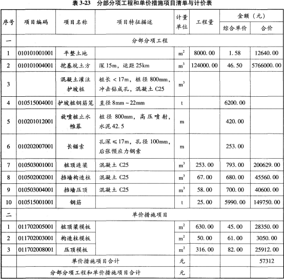 (2)混凝土灌注护坡桩在《房屋建筑与装饰工程工程量计算规范》(gb